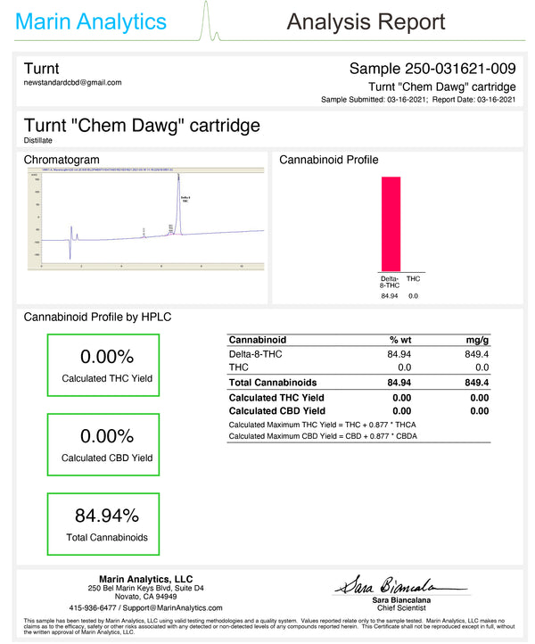 turnt delta 8 thc cartridge chem dawg coa