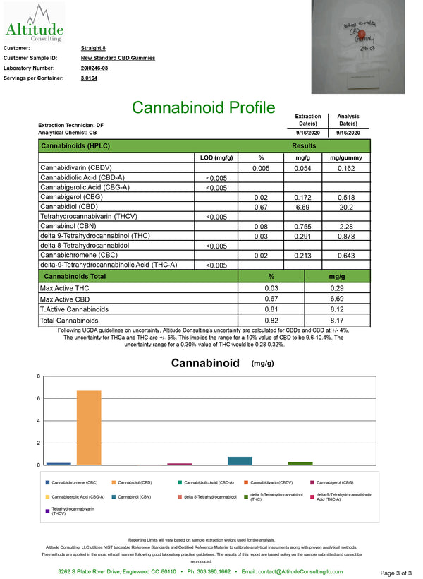 new standard hemp cbd gummies coa