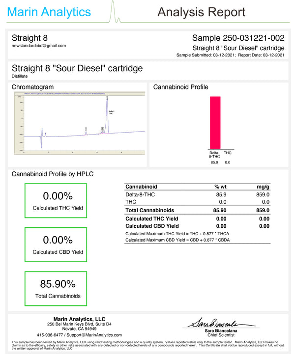 straight 8 delta 8 thc cartridge sour diesel coa