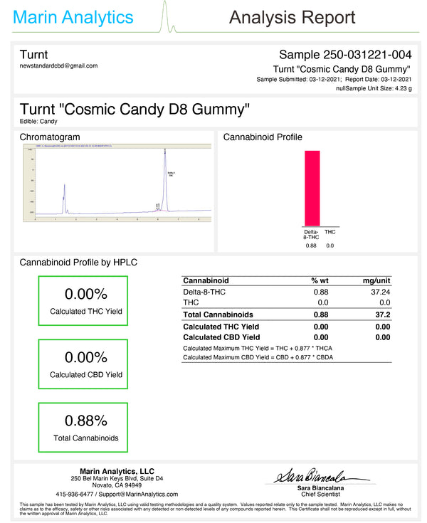 turnt delta 8 thc cosmic candy gummy coa