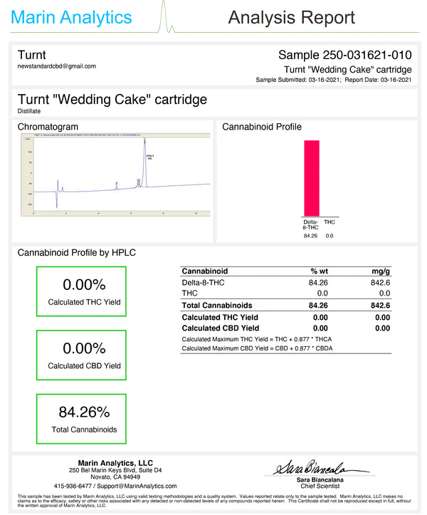 turnt delta 8 thc cartridge wedding cake coa